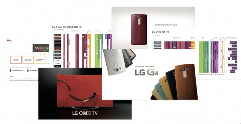 Обучающие курсы для компании LG Electronics